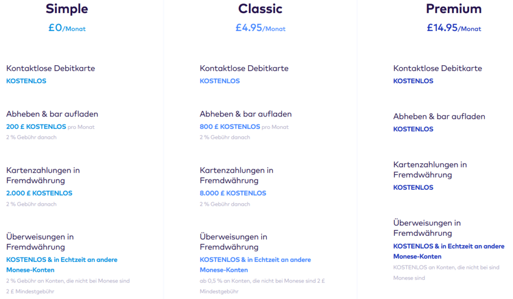 Monese Preismodelle